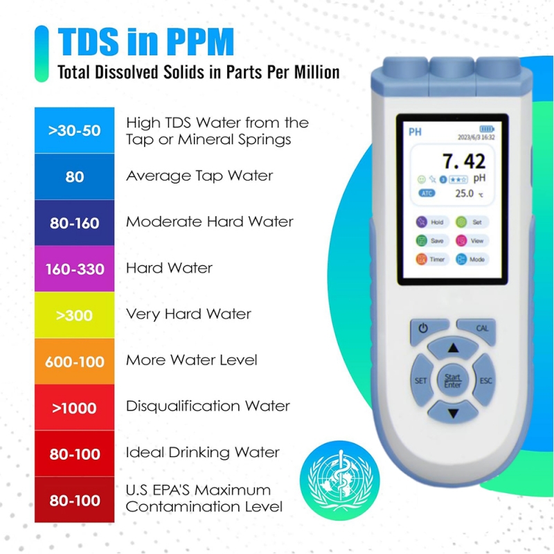 Medidor de pH digital IKEME, c - Ph Meter Digital Water Tester avaliação e preço