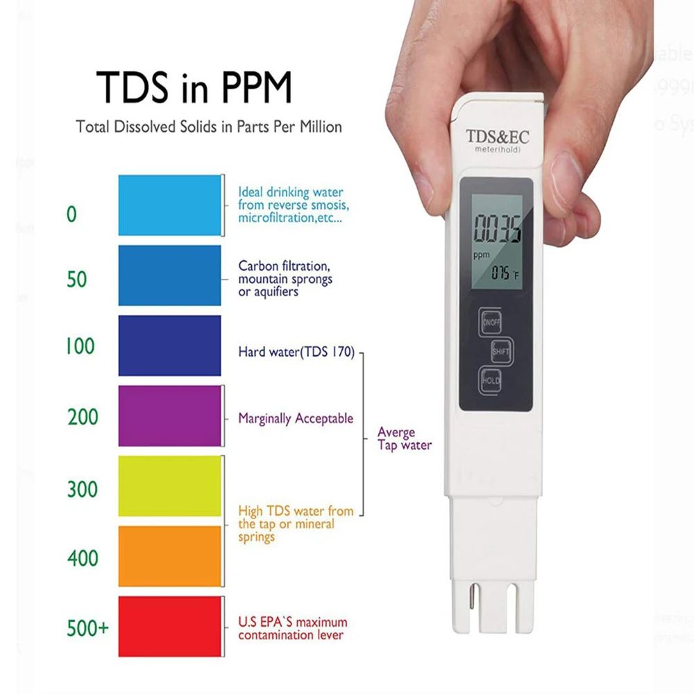Medidor Digital de TDS e EC pa - Ph Meter Digital Water Tester avaliação e preço