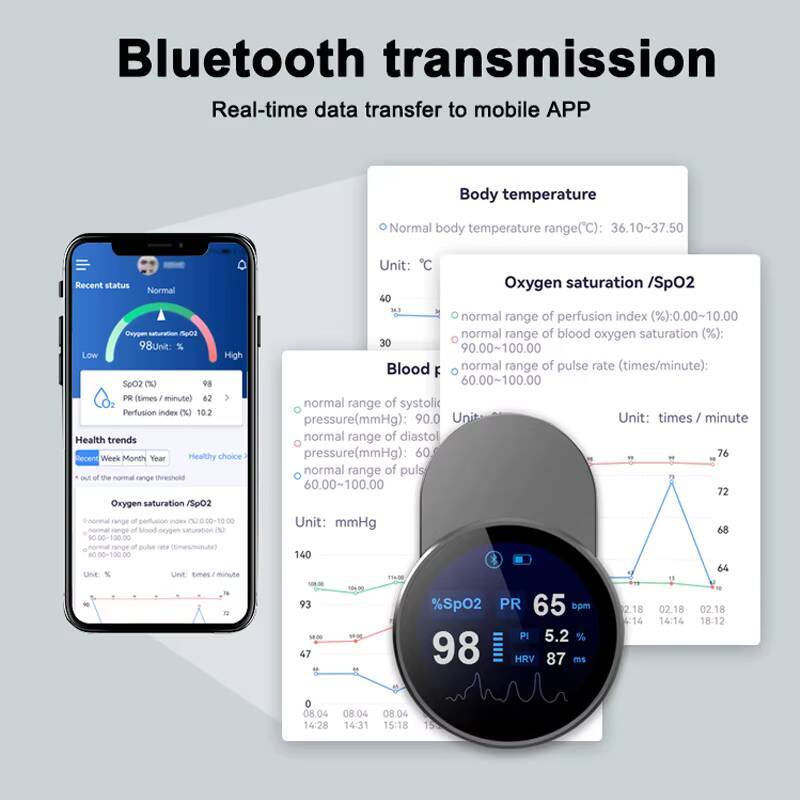 JianYouCare recarregável usb B - Pulse Oximeter Fingertip Rechargeable avaliação e preço